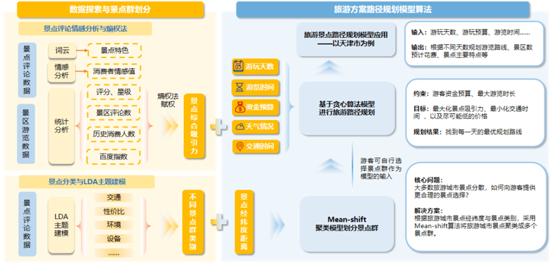 陕西,这片古老而神秘的土地,不仅拥有丰富的历史文化遗产,还有壮丽的自然风光。今天我们就来探讨一下陕西旅游业的发展现状与未来前景。